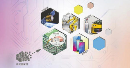 博遷新材料成功登陸上交所主板，引領納米金屬材料技術研發新篇章